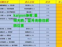 kaiyun体育:曼城大胜，蓝月亮稳住前四位置