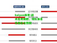 kaiyun体育:战术出奇制胜，球队体系完善配合默契