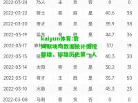 kaiyun体育:詹姆斯场均数据统计傲视群雄，称雄历史第一人