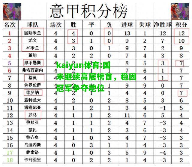 kaiyun体育:国米继续高居榜首，稳固冠军争夺地位