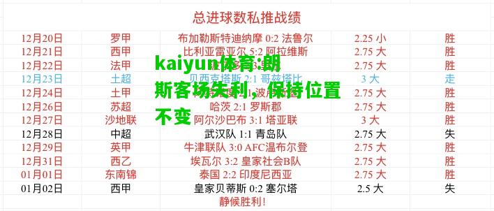 kaiyun体育:朗斯客场失利，保持位置不变