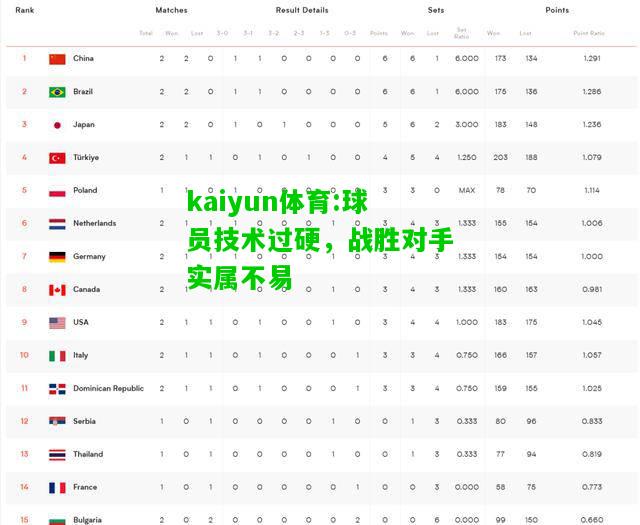 kaiyun体育:球员技术过硬，战胜对手实属不易