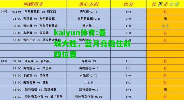 kaiyun体育:曼城大胜，蓝月亮稳住前四位置