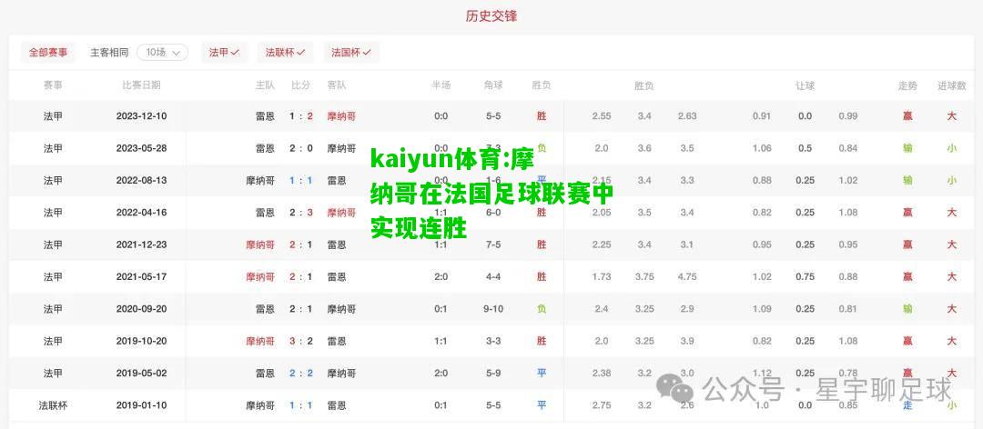 kaiyun体育:摩纳哥在法国足球联赛中实现连胜