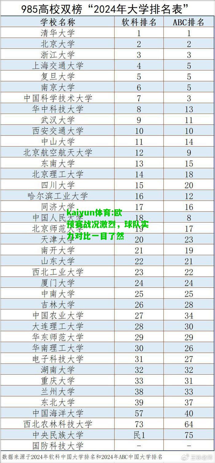 kaiyun体育:欧预赛战况激烈，球队实力对比一目了然