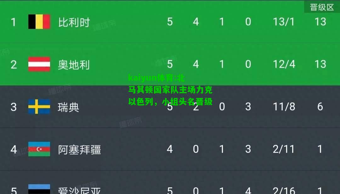 kaiyun体育:北马其顿国家队主场力克以色列，小组头名晋级