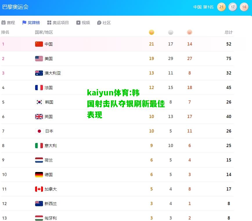 kaiyun体育:韩国射击队夺银刷新最佳表现