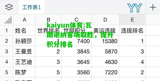 kaiyun体育:瓦朗谢纳客场取胜，提升积分排名