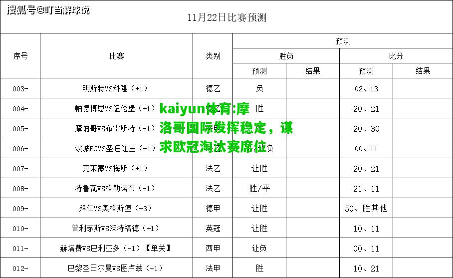 kaiyun体育:摩洛哥国际发挥稳定，谋求欧冠淘汰赛席位