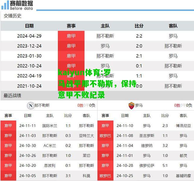 kaiyun体育:罗马战平那不勒斯，保持意甲不败纪录