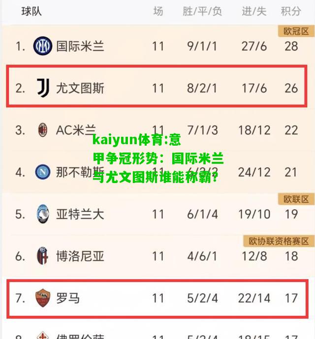 kaiyun体育:意甲争冠形势：国际米兰与尤文图斯谁能称霸？