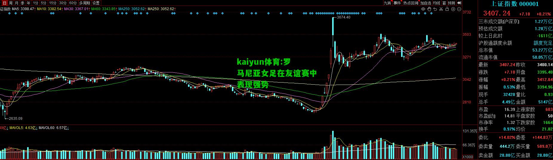 kaiyun体育:罗马尼亚女足在友谊赛中表现强势
