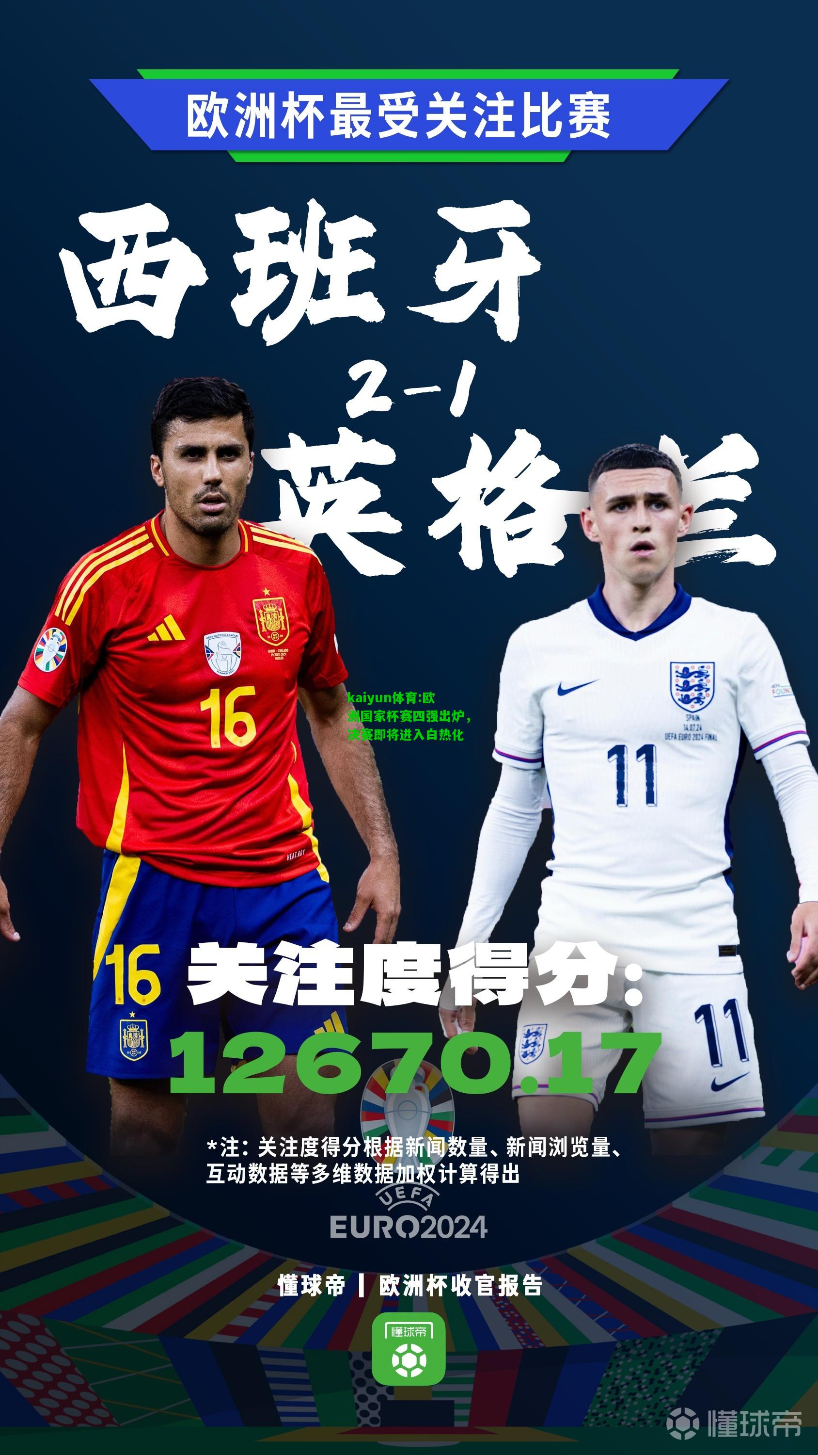 kaiyun体育:欧洲国家杯赛四强出炉，决赛即将进入白热化